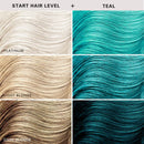 Keracolor - Clenditioner Hair Dye 12 Fl Oz - Teal