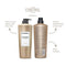Goldwell - Kerasilk Control Shampoo / 33.8 fl.oz.