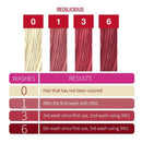 Punky Colour - 3-in-1 Color Depositing Shampoo + Conditioner "Redilicious"