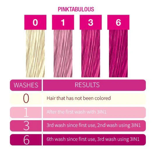 Punky Colour - 3-in-1 Color Depositing Shampoo + Conditioner "Pinktabulous"