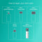 Dermalogica Acne Biotic Moisturizer 1.7 fl oz / 50 mL