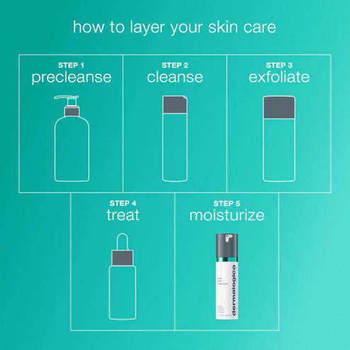 Dermalogica Acne Biotic Moisturizer 1.7 fl oz / 50 mL
