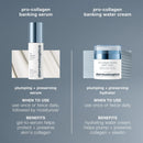 Dermalogica Pro-Collagen Banking Water Cream 1.7oz / 50 mL - Global Beauty Supply, LLC
