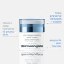 Dermalogica Pro-Collagen Banking Water Cream 1.7oz / 50 mL - Global Beauty Supply, LLC