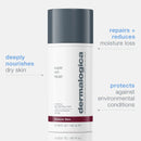 Dermalogica Super RIch Repair - Global Beauty Supply, LLC